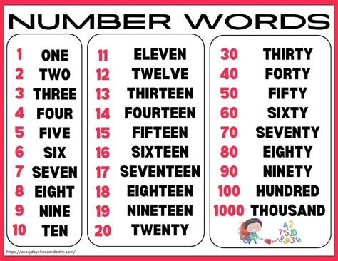 1 to 30 in words|Numbers 1 to 100 Counting Chart .